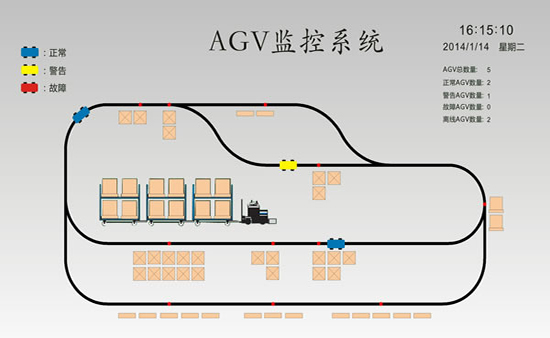 AGV car control system